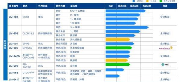 配资在线机构论坛网 “并购之王”初露峥嵘，中国pharma新时代开启